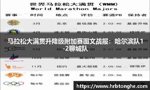 马拉松大满贯升降级附加赛图文战报：哈尔滨队1-2聊城队