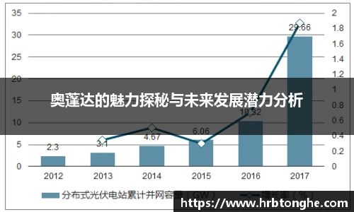 奥蓬达的魅力探秘与未来发展潜力分析